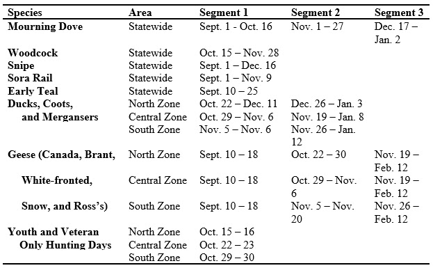 Season Chart