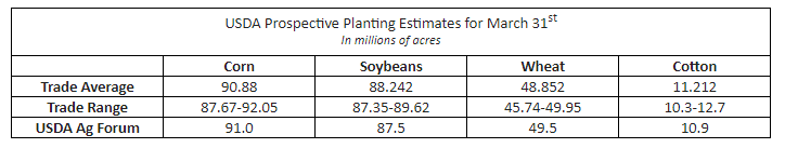 3.29.23 prospective plantings graphic