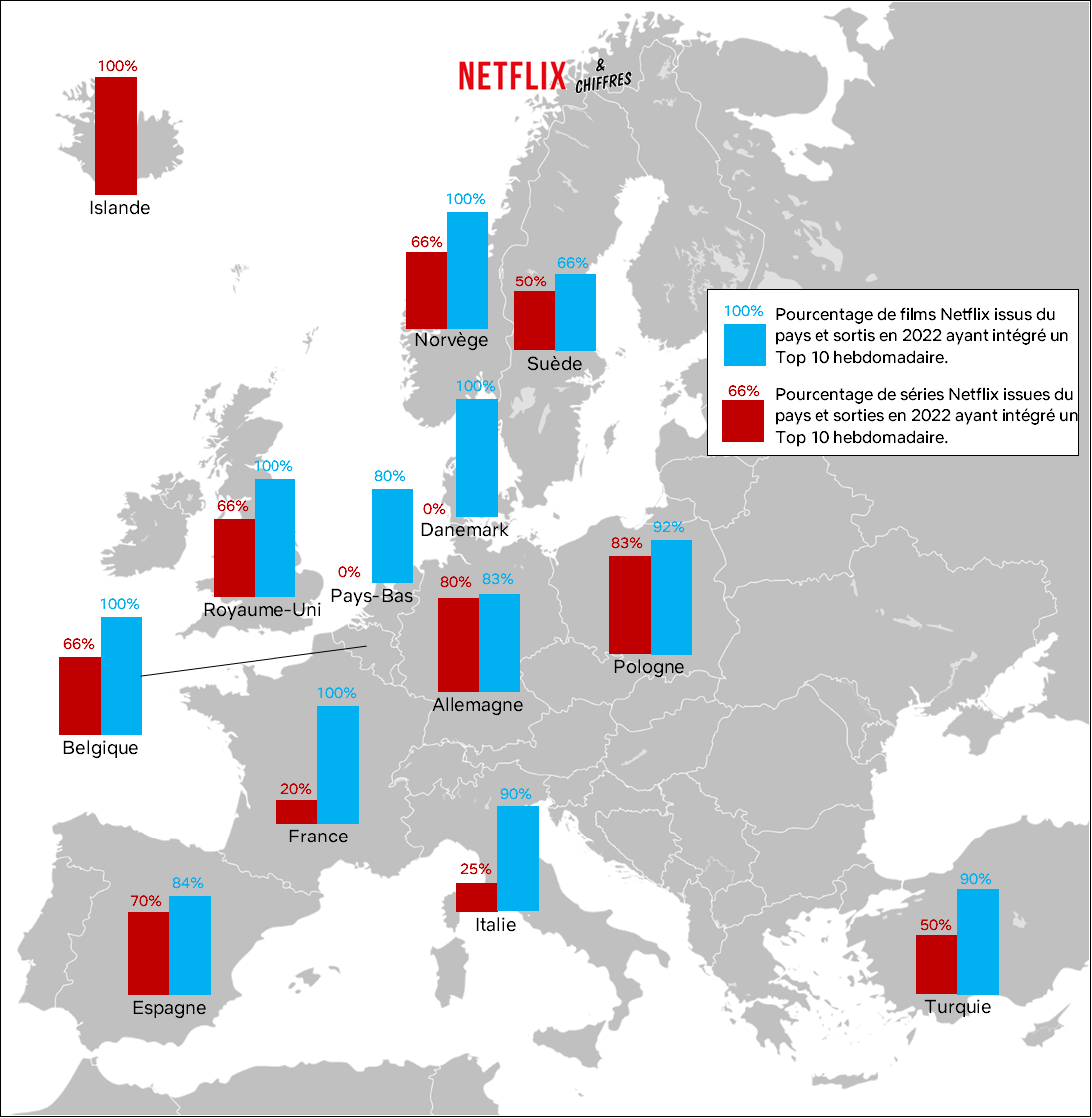 Films et séries françaises sur Netflix en 2022