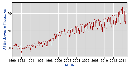 ithaca_bls_1990_2015
