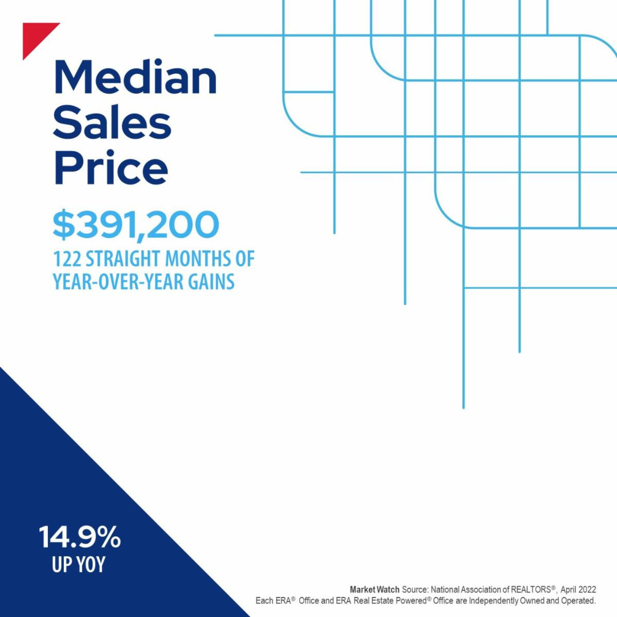 Median Sales Price Central Florida