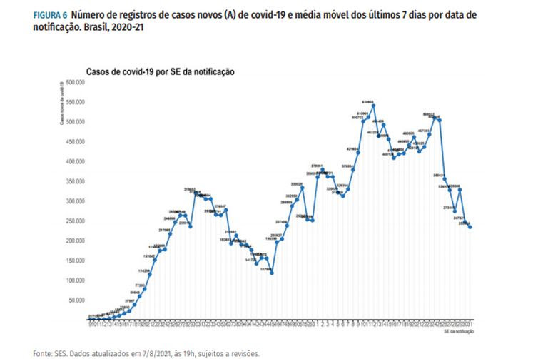 Ministério da Saúde GRÁFICO 2 DA PÁGINA 8