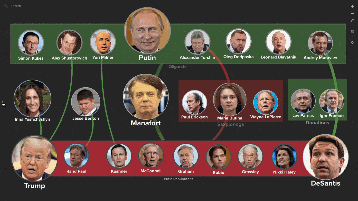Russian - GOP connections show how Putin and Russian oligarchs influence Republicans.