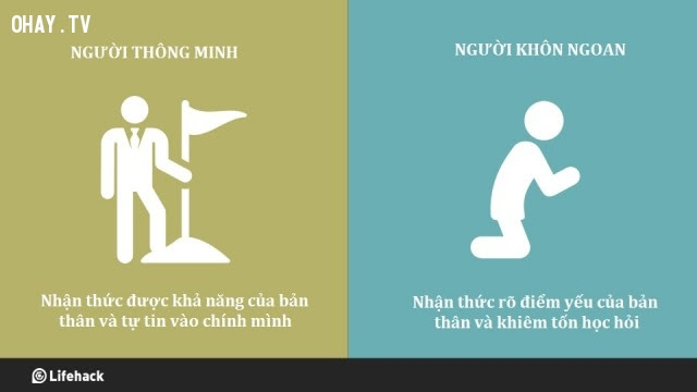 Nhận thức bản thân,khác biệt,người thông minh,người khôn ngoan