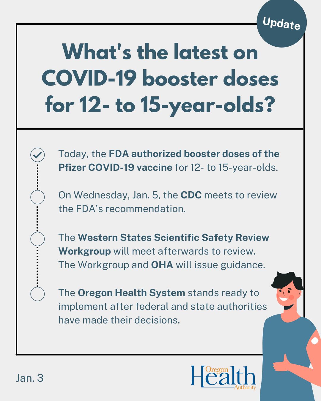 COVID-19 booster guidance for 12 to 15 year olds.