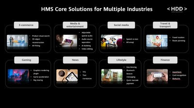 It is the HMS Core keynote slide of Huawei Developer Day, representing the industry solutions of HMS Core.