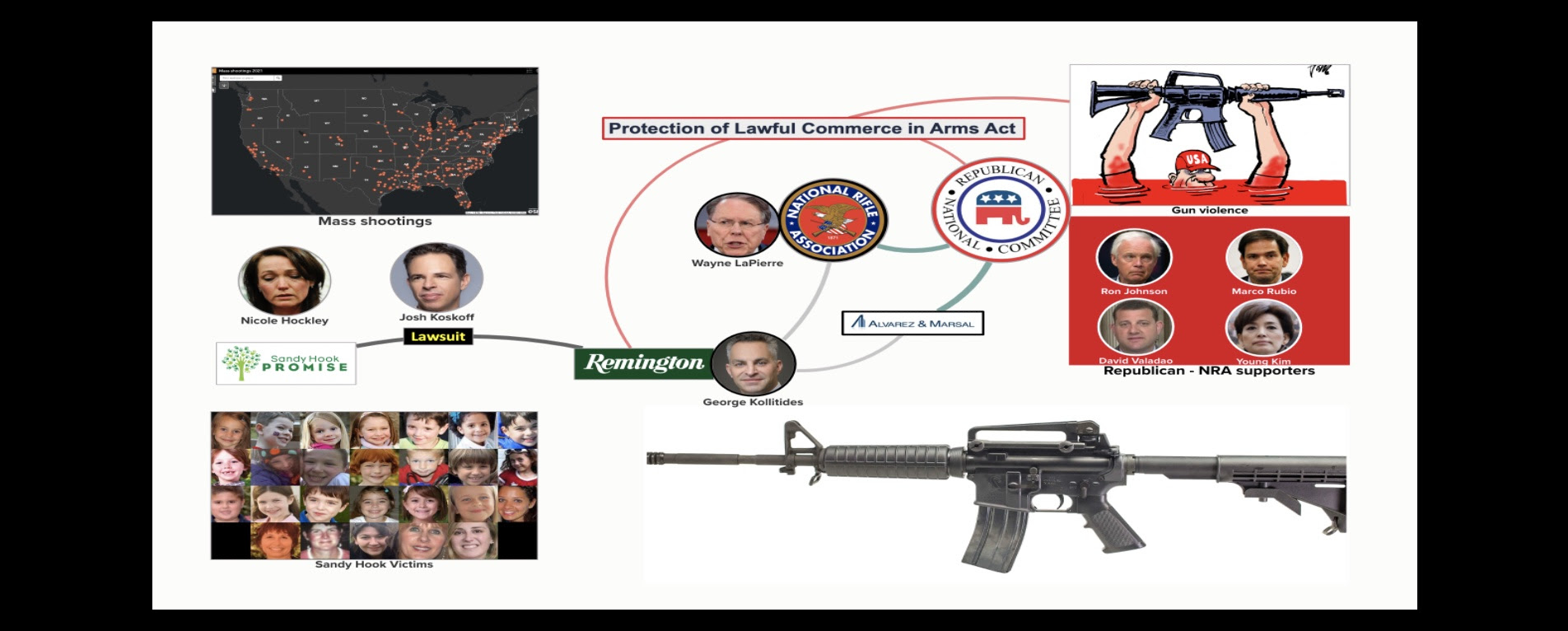 Sandy Hook settlement highlights the gun lobby money buying Republican obstruction to gun safety measures
