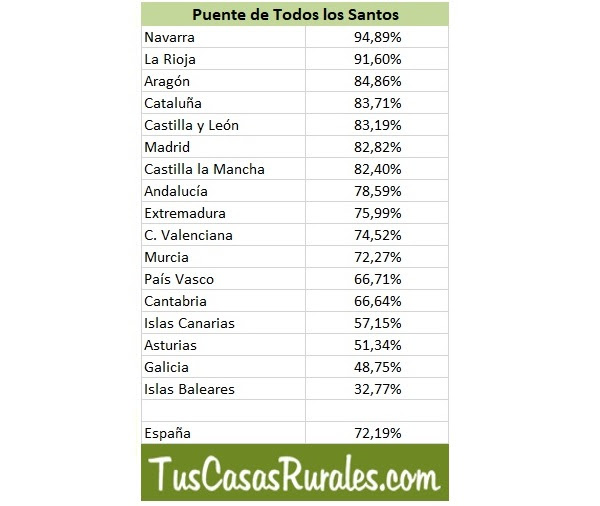 casas rurales puente diciembre