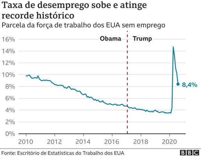 infográfico desemprego