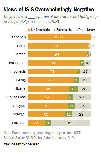 Pew-ISIS-support-poll