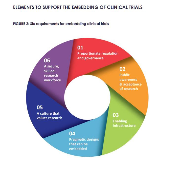 ACTA Resource Highlight: International Best Practice Towards a Learning ...