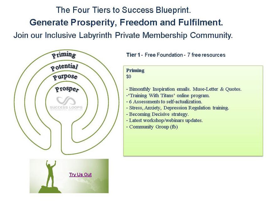 Labyinth Circle of Success