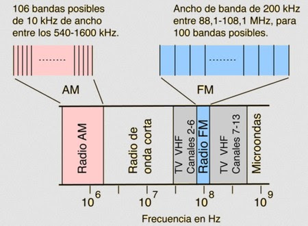 Fm1