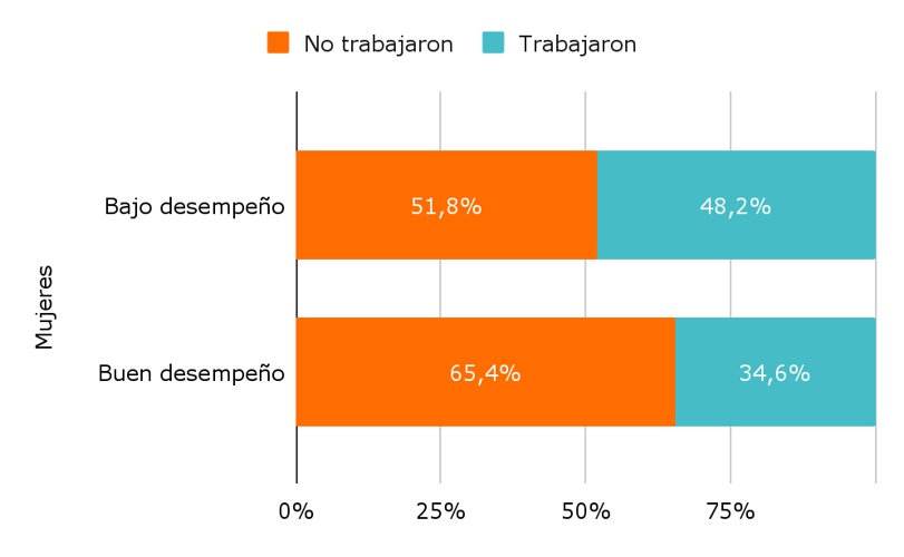 G3.c Proporción de mujeres que trabajaron G3.c Proporción de mujeres que trabajaron