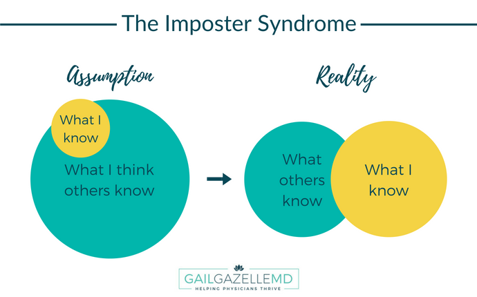 14010035_1603483910NPZThe-Imposter-Syndrome.png