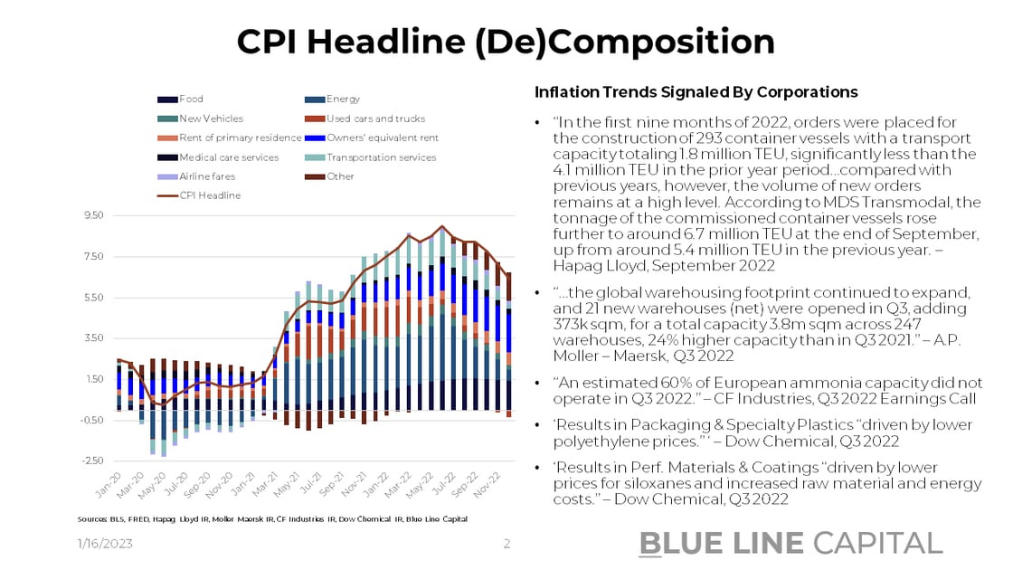 CPI Decomposition