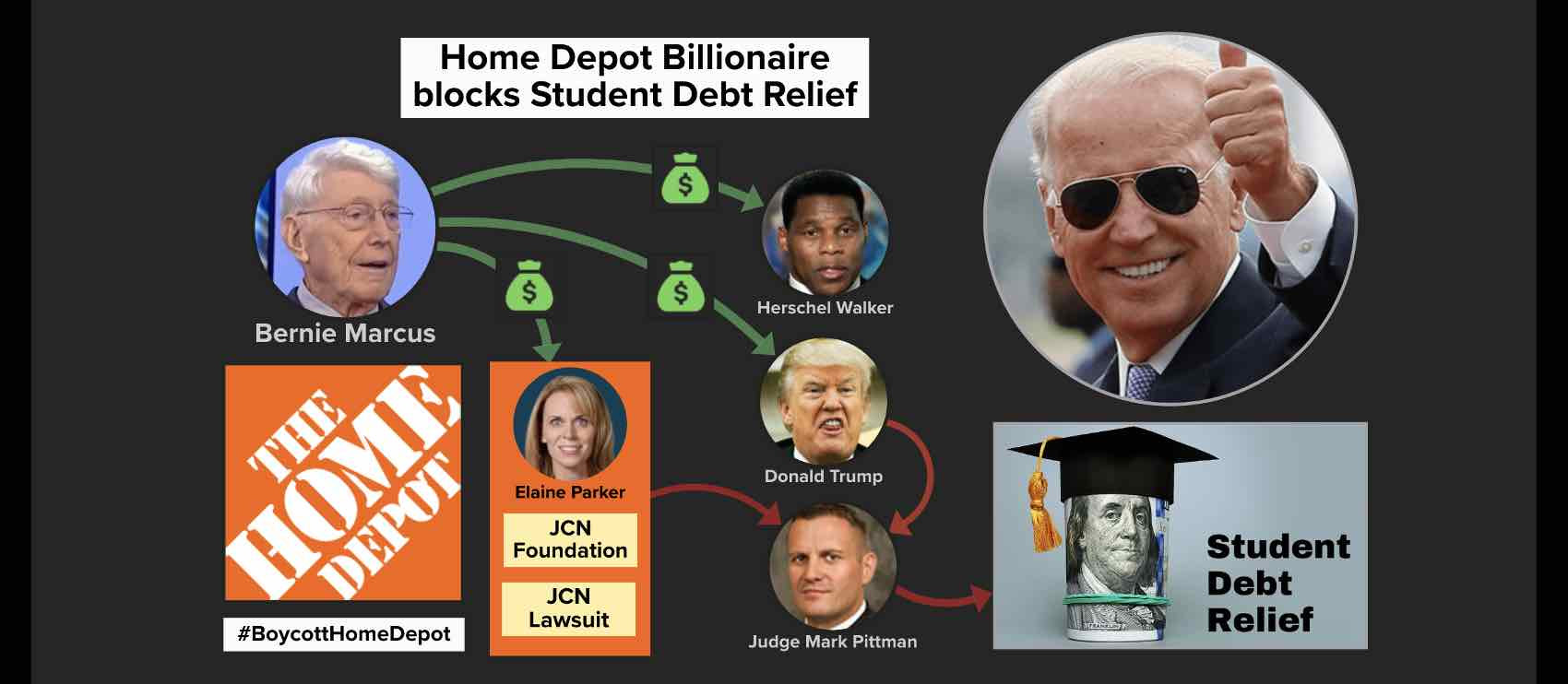 Home Depot billionaire blocks President Biden's student debt relief program