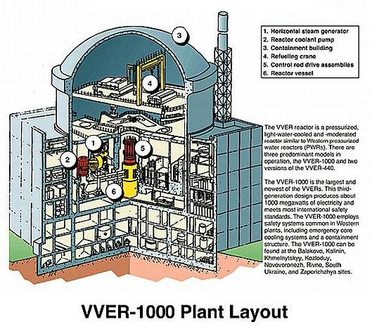 vver-layout