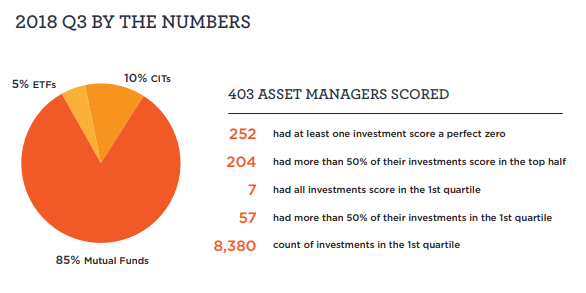 Q3 Top Quartile Report