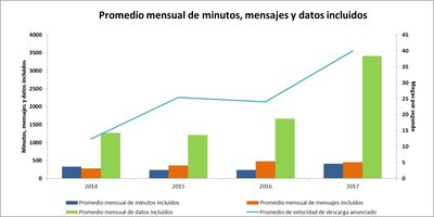 Fuente: Strategy Analytics Mercados emergentes en Latinoamérica