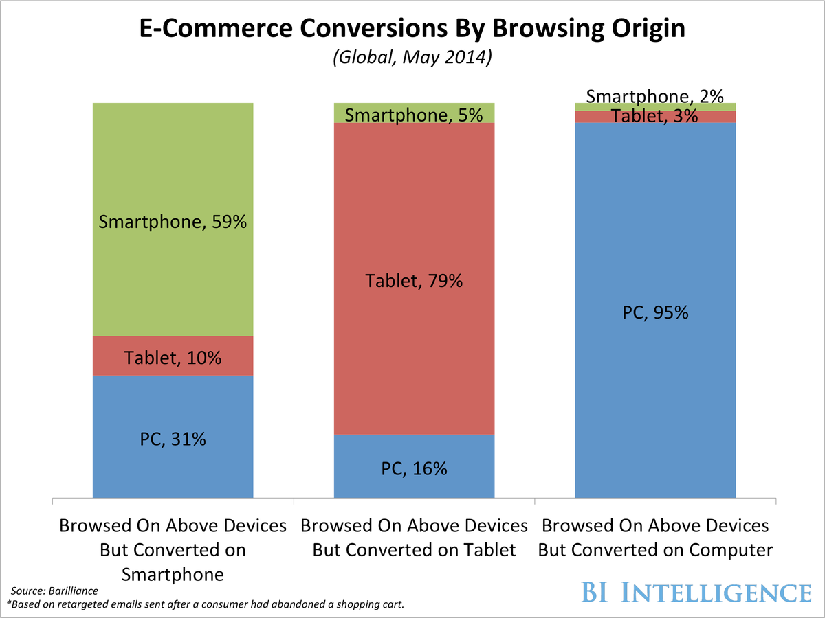 bii conversion browsing origin