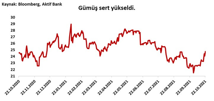 Aktif Bank