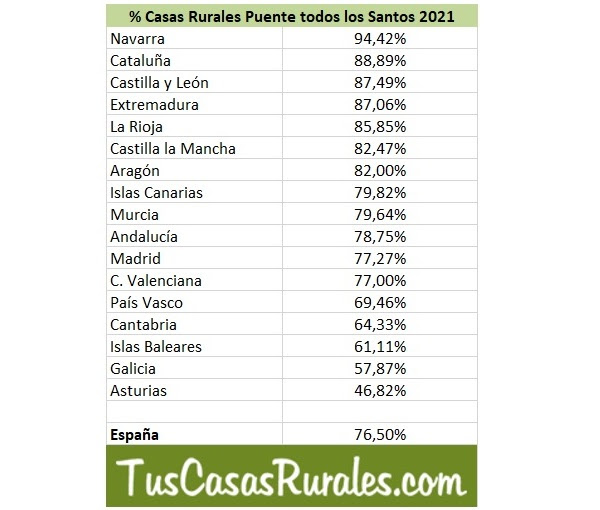 casas rurales puente diciembre