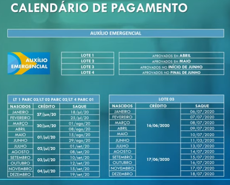 Divulgação/Caixa Calendário para saque em dinheiro do auxílio emergencial