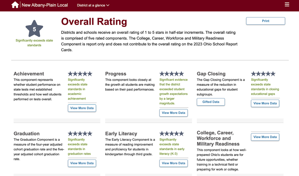 ODE Report Card