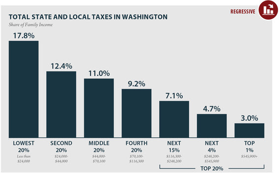 ITEP - Who Pays? graphic