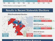 Open Seat Race: House District 64