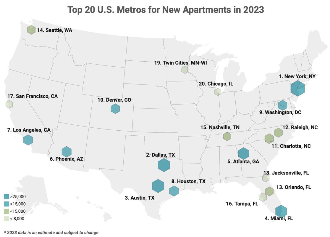 Top 20 US Metros for New Apartments in 2023