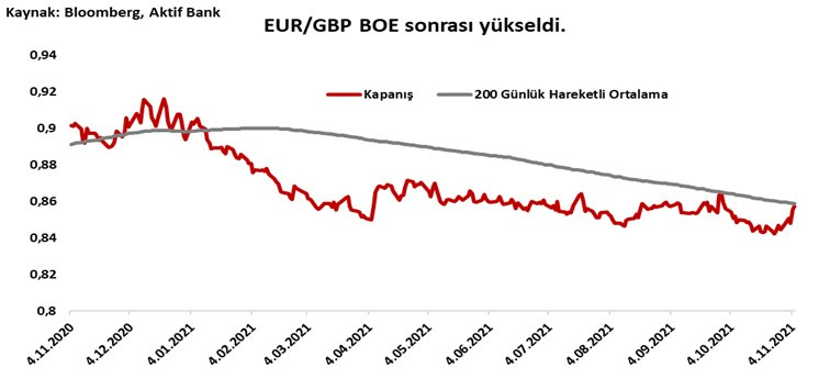 Aktif Bank