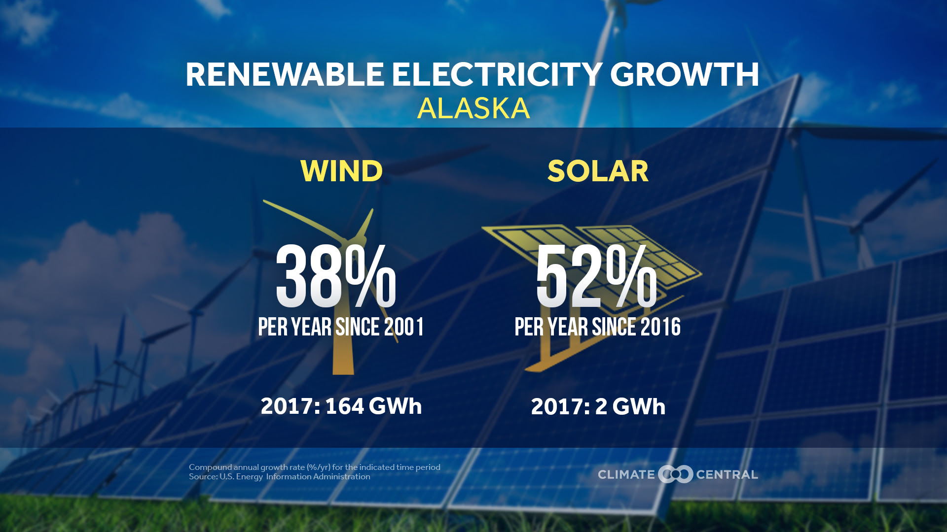 renewable electricity growth