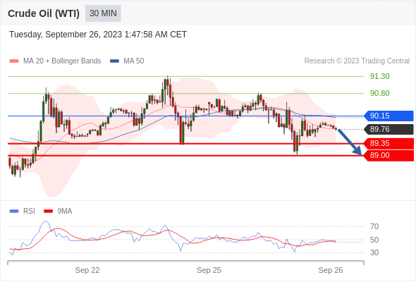 Analyst Views Chart