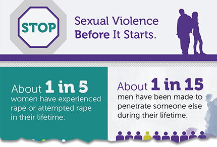 STOP Sexual Violence Before It Starts