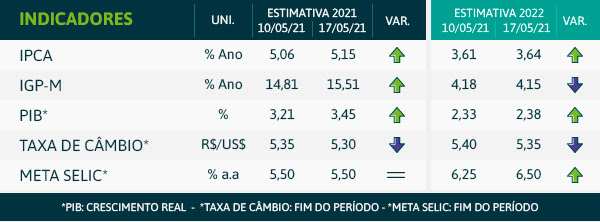 grafico-focus-nn-21-05-b