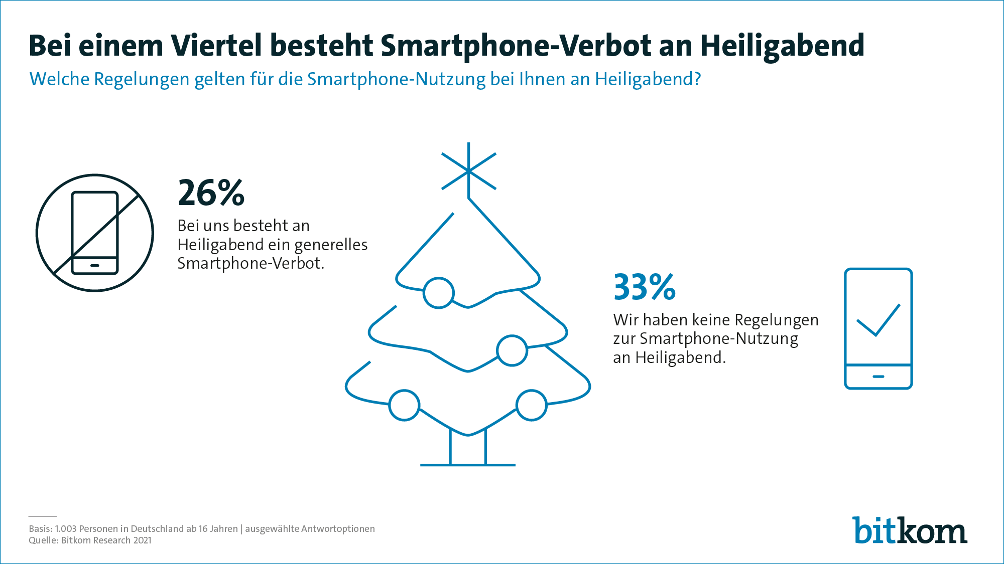 211220 pi smartphone heiligabend web