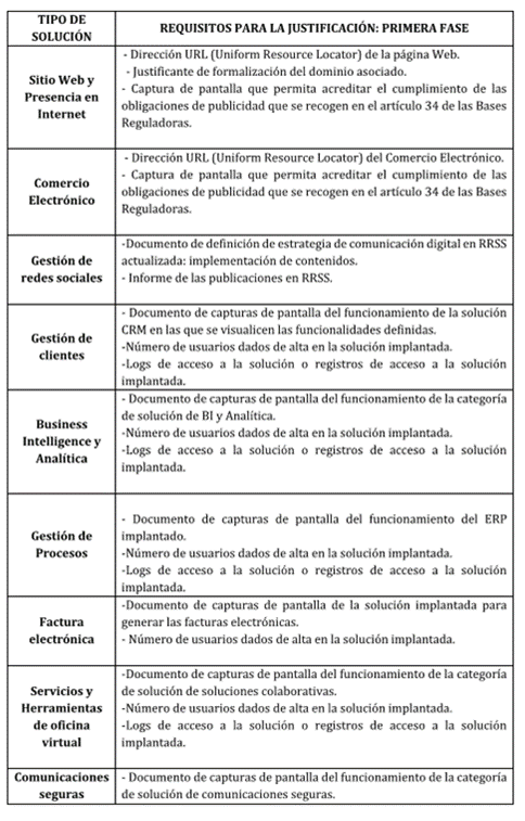 requisitos-justificación.png