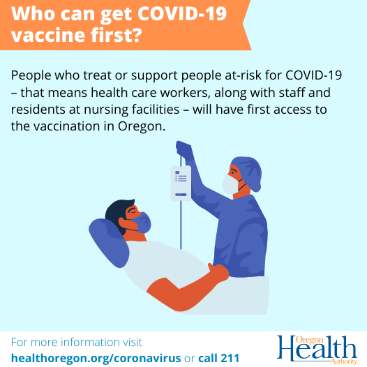 health care workers, along with staff and residents of nursing facilities have first access to the vaccination in Oregon