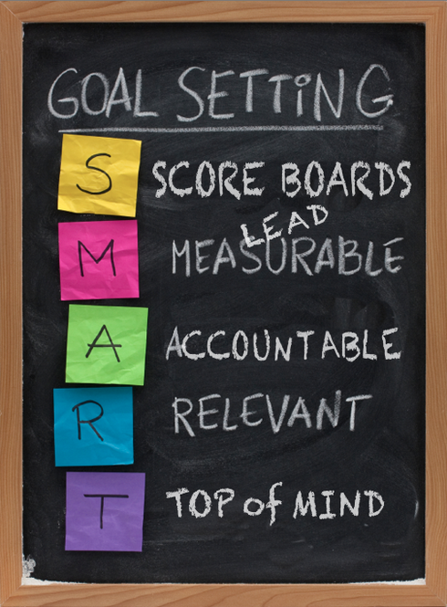 SMART Goal Setting for the 22nd Century