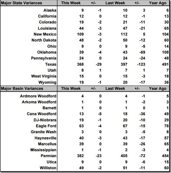 March 27 2020 rig count summary