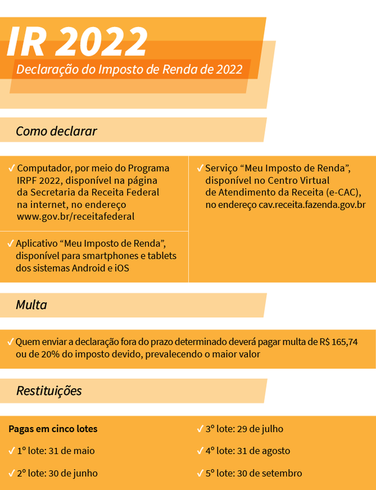 Arte/Agência Brasil Arte Imposto de Renda 2022