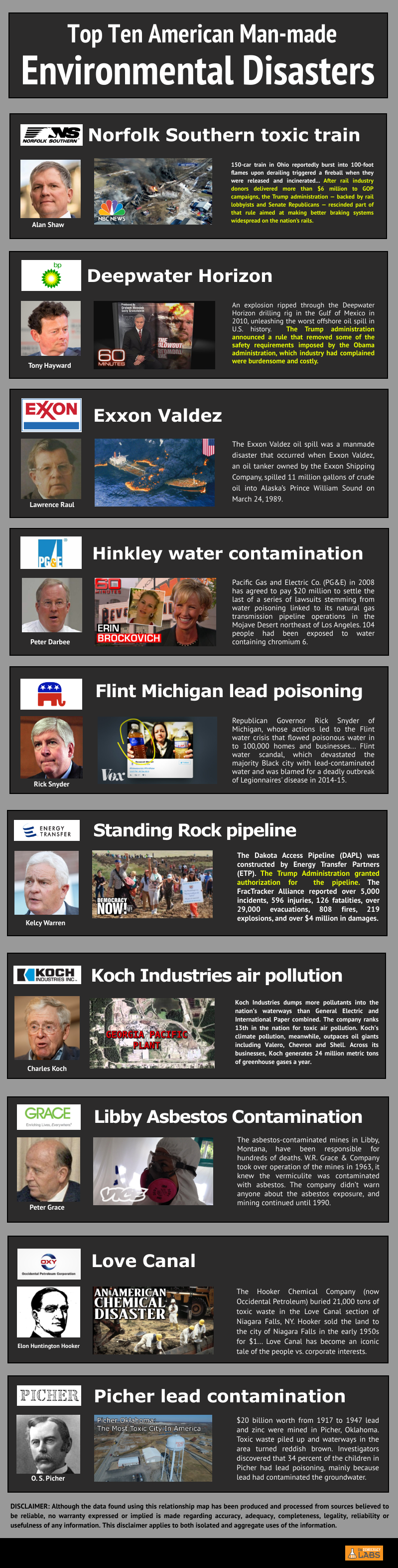 Follow the money in man made environmental disasters