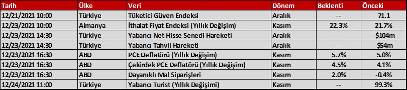 Aktif Bank
