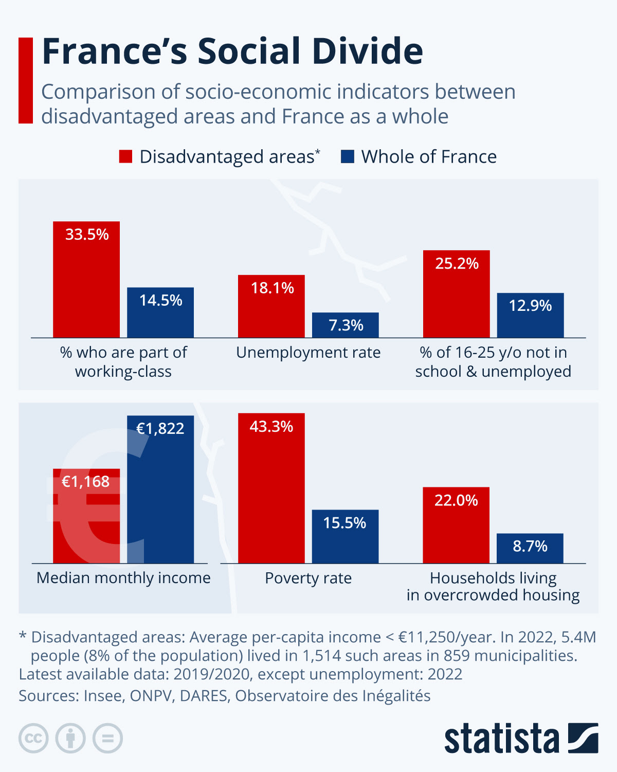 Infographic: France's Social Divide | Statista