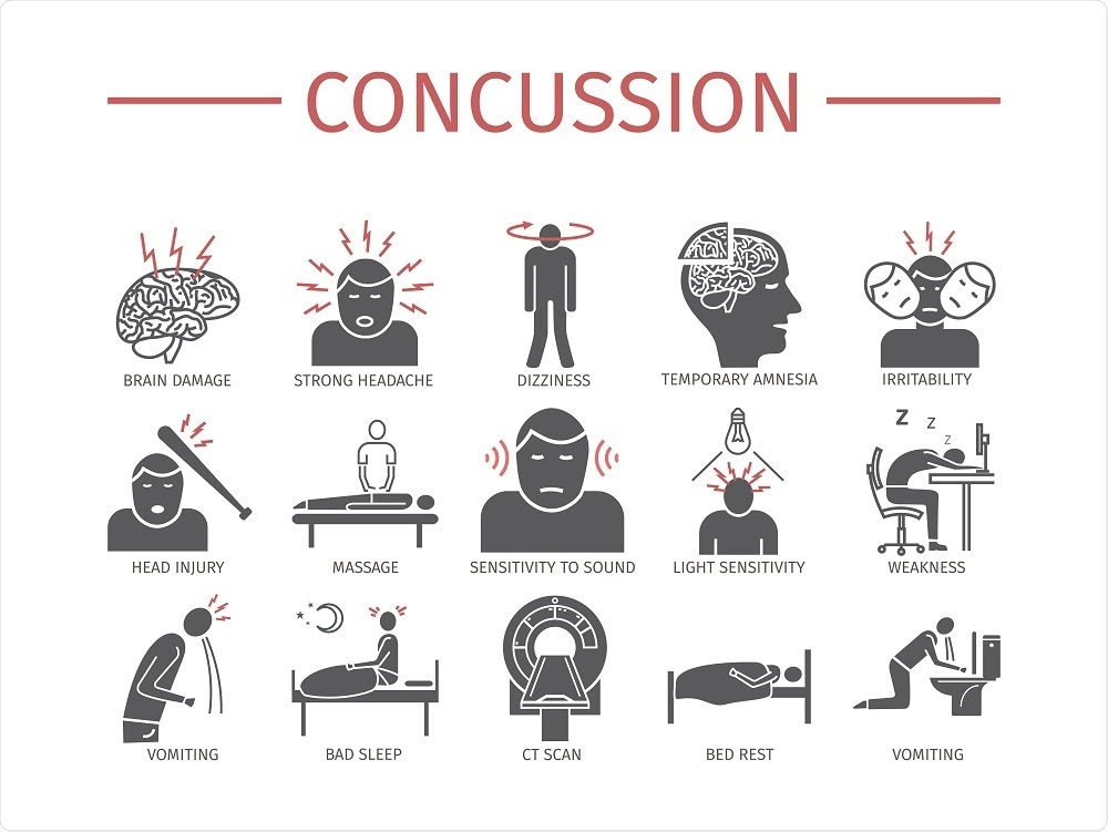 Signs and symptoms of concussion