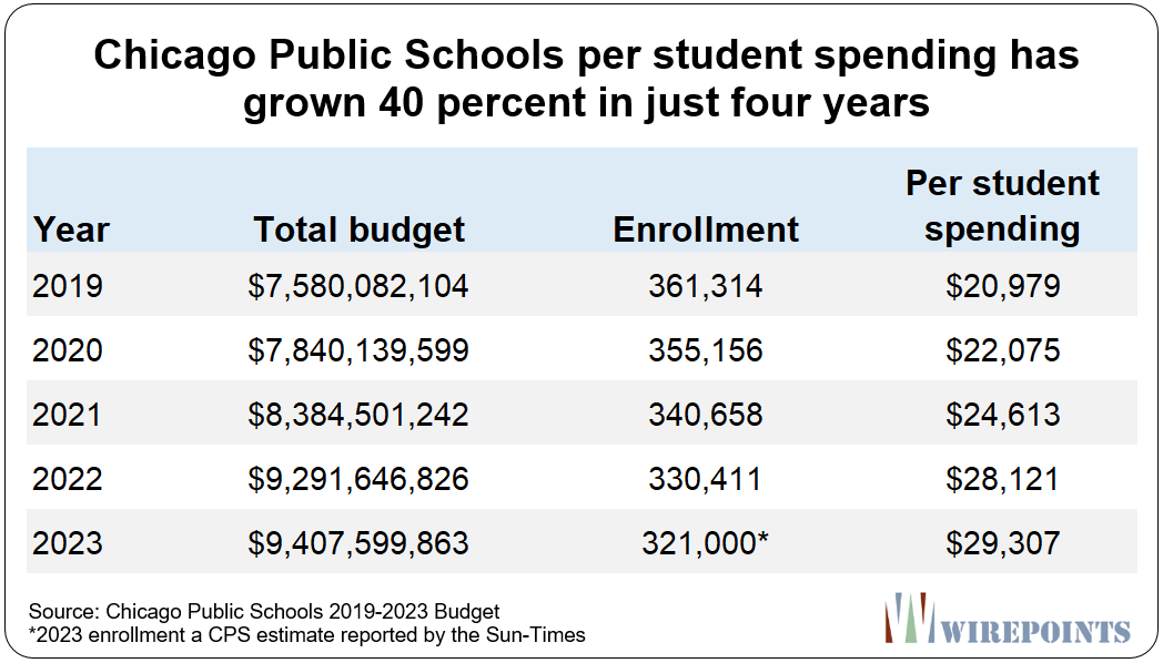 Chicago’s School System Is Child Abuse Unleash Prosperity