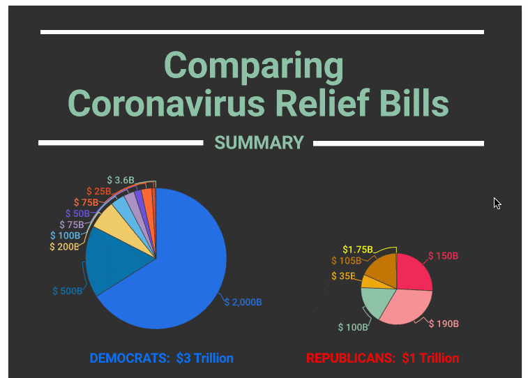 Infographic: the differences between the House and Senate Coronavirus Relief Bills