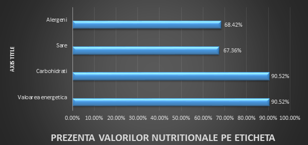 Ce cantitate de sare și câte E-uri conțin pastele făinoase (studiu InfoCons)